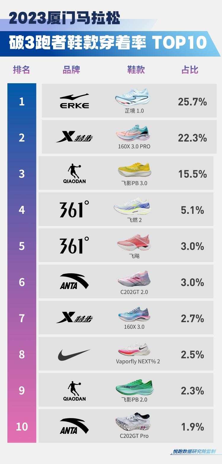 专业跑鞋排名前十名(专业跑鞋排名前十名图片)