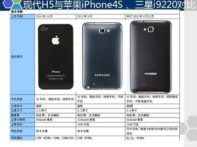 iphone4上市时间,苹果4上市时间中国