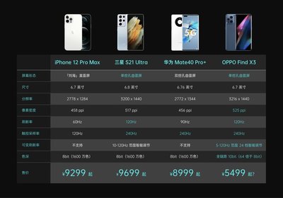 iphone12pro价格表今日价格,iphone12pro价格表今日渠道价格