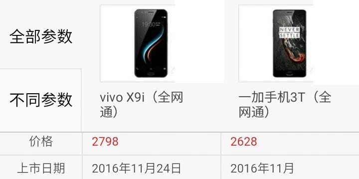 vivo手机全部价格图片,vivo手机全部价格图片表
