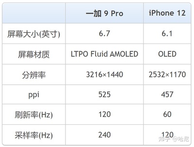 苹果12pro参数,苹果12pro参数对比12promax