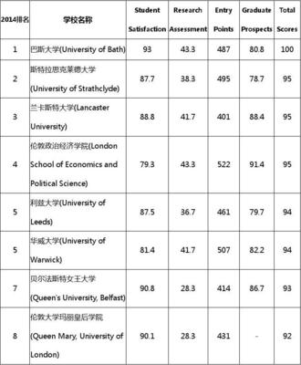 会计专业大学排名2021(会计专业大学排名专科)